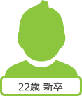 22歳 新卒